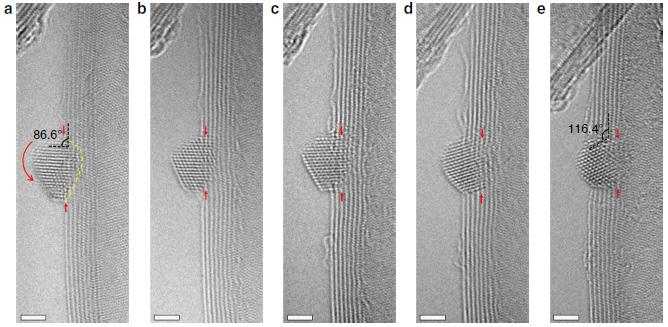 Series of AC-ETEM images during nanotube oxidation. The oxidation reaction was conducted at 250 °C in 2 mbar O2 images were acquired after: (a) 0 s, (b) 300 s, (c) 600 s, (d) 900 s, and (e) 1,800 s. The two dashed black lines in a) mark the angle between the Ag NP/MW-CNT system, which was used to monitor the rotation of the Ag NP. The curved red arrow denotes the rotation direction, and the yellow dashed line marks the contact interface between the Ag NP and the MW-CNT. Scale bars are 2 nm. Small red arrows indicate the depth to which the oxidation has reached. The turnover frequency of the Ag NP sites on this single particle could be directly determined from these images. Yue, Y., Yuchi, D., Guan, P., Xu, J., Guo, L., Liu, J., 2016. Atomic scale observation of oxygen delivery during silver-oxygen nanoparticle catalyzed oxidation of carbon nanotubes. Nature Communications 7, 12251. doi:10.1038/ncomms12251.