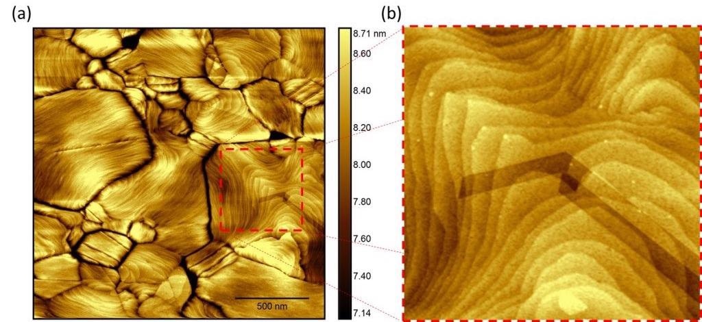 (a) High-resolution STM image of ultra-flat gold surface. (b) Zoom-in view of the image reveals terraces of gold.