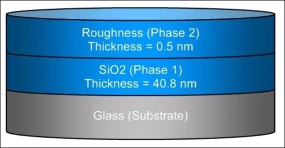 Optical model result output for the sample structure of thin SiO2/glass.