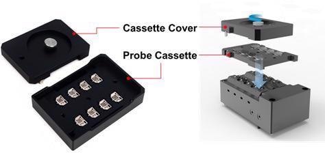 Probe cassette exchange is done by placing an 8-probe cassette on the top of the ATX module and unscrewing the knob of the cassette cover.