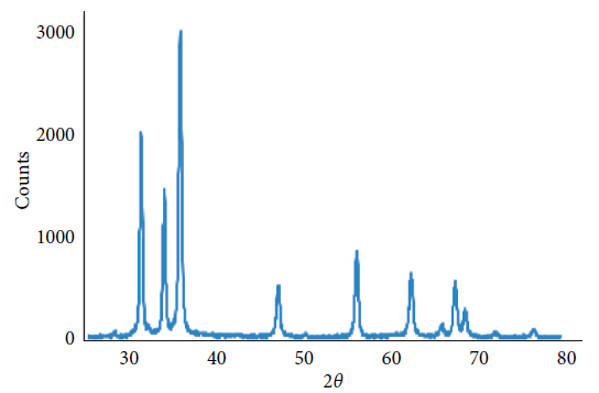 XRD pattern of Ag/ZnO nanoparticles. The existence of high-grade peaks proves the creation of a ZnO system.