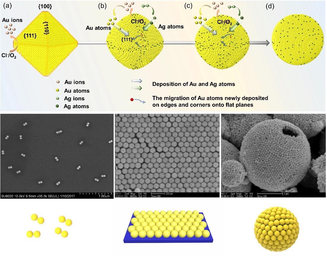 controlled gold nanocrystal synthesis