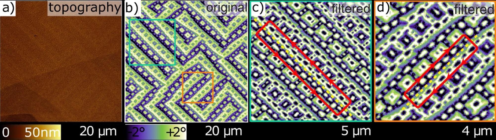 a) Sample topography b)-d) Fractal ferromagnetic domain pattern in the MFM phase of bulk crystals of Mn1.4PtSn.4 Image reproduced with permission: Phys. Rev. B 102, 174447 – Published 30 November 2020