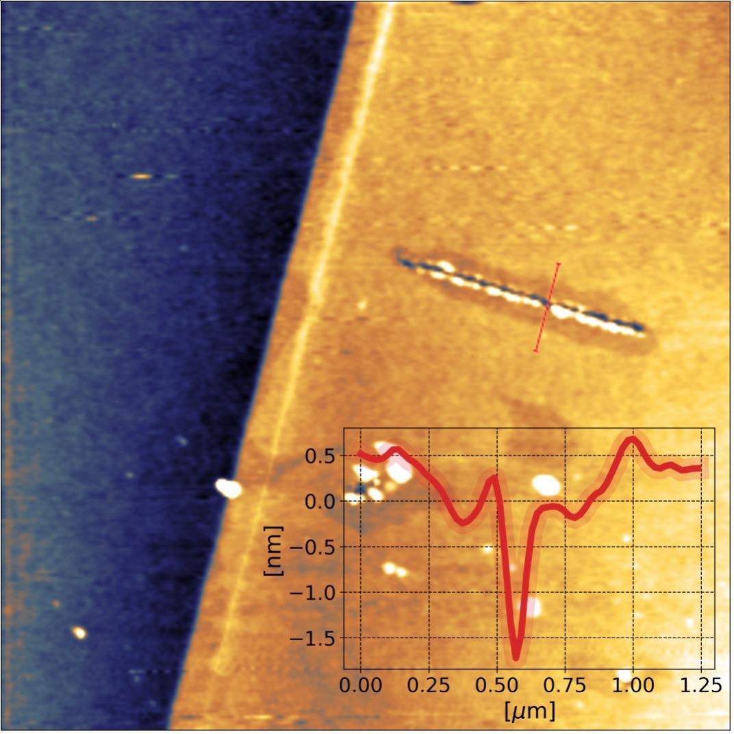 Cutting graphene by AFM lithography. AFM topography image of a multilayer graphene flake on Si substrate with lateral dimensions of 10 x 10 µm2. Cuts were obtained by applying a 10V AC voltage at 500 kHz to the tip of a BudgetSensors ElectriTap190E cantilever (k = 48 N/m nominal) and following the designated path in Static Force Mode with an applied force of 5 µN at a speed of 100 nm/s. The relative humidity was 42%. Sample courtesy: Kim group, Harvard University, USA.