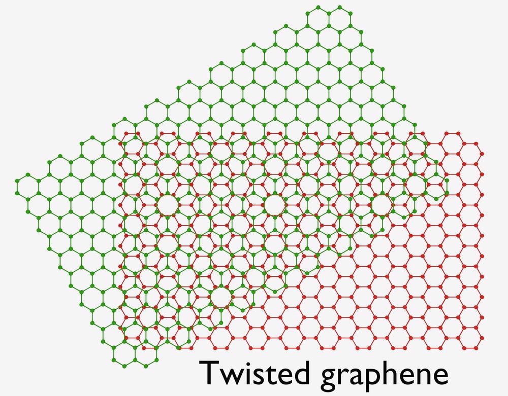 What is Twisted Graphene?