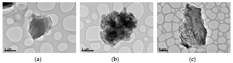 TEM images of the starting carbonaceous materials: (a) GO; (b) GNP; and (c) EGO powder.