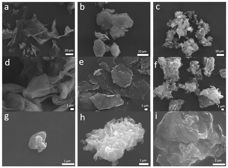 SEM images of GO, GNP and EGO starting powders (a, b, c, respectively) and the same powders dispersed in water (d, e, f, respectively) and dispersed in FBS (g, h, i, respectively).