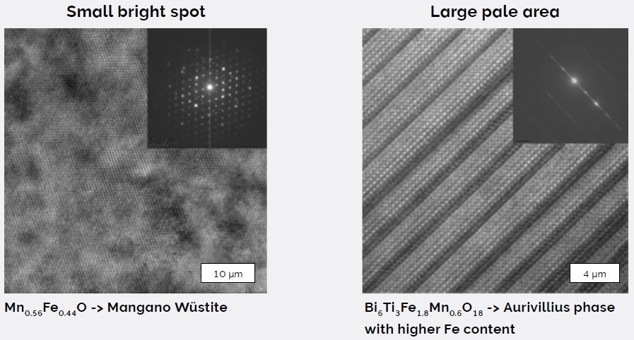 High-resolution TEM micrographs show the crystal structure of the 2 highlighted areas in Figure 8. This enabled the identification of the material phases in each area in conjunction with stoichiometry measurements by EDS in the cross-section.