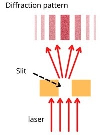 Illustration of light diffraction.