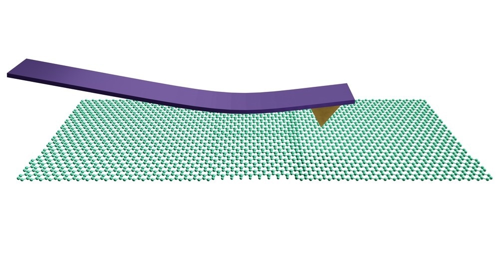 Advancing Nanoscale Discoveries With the New AFM 3DTIPs