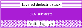 Rough schematic of the multilayer dielectric stack sample. Due to the presence of the back scattering layer, not much light was initially transmitted through the sample - more on that later.