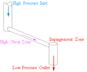 Single-slotted Z-type microfluidic diamond interaction chamber.