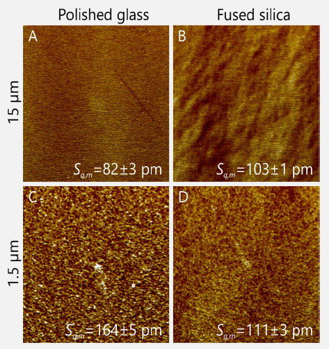 HSFR roughness on polished glass and fused silicon at two different images sizes. All images have been background-corrected line-by-line using a parabola function before the roughness analysis. Height range for all images: 1 nm.