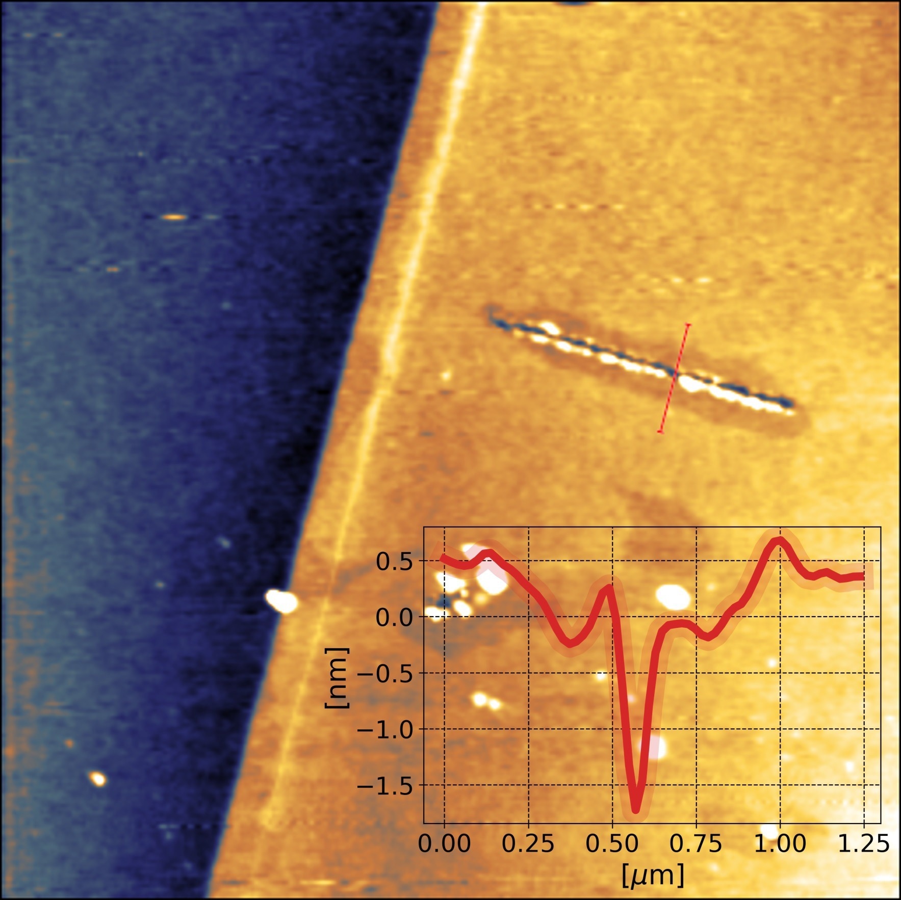 Cutting graphene by AFM lithography. AFM topography image of a multilayer graphene flake on Si substrate with lateral dimensions of 10 x 10 µm2 . Cuts were obtained by applying a 10V AC voltage at 500 kHz to the tip of a BudgetSensors ElectriTap190E cantilever (k = 48 N/m nominal) and following the designated path in Static Force Mode with an applied force of 5 µN at a speed of 100 nm/s. The relative humidity was 42%.
