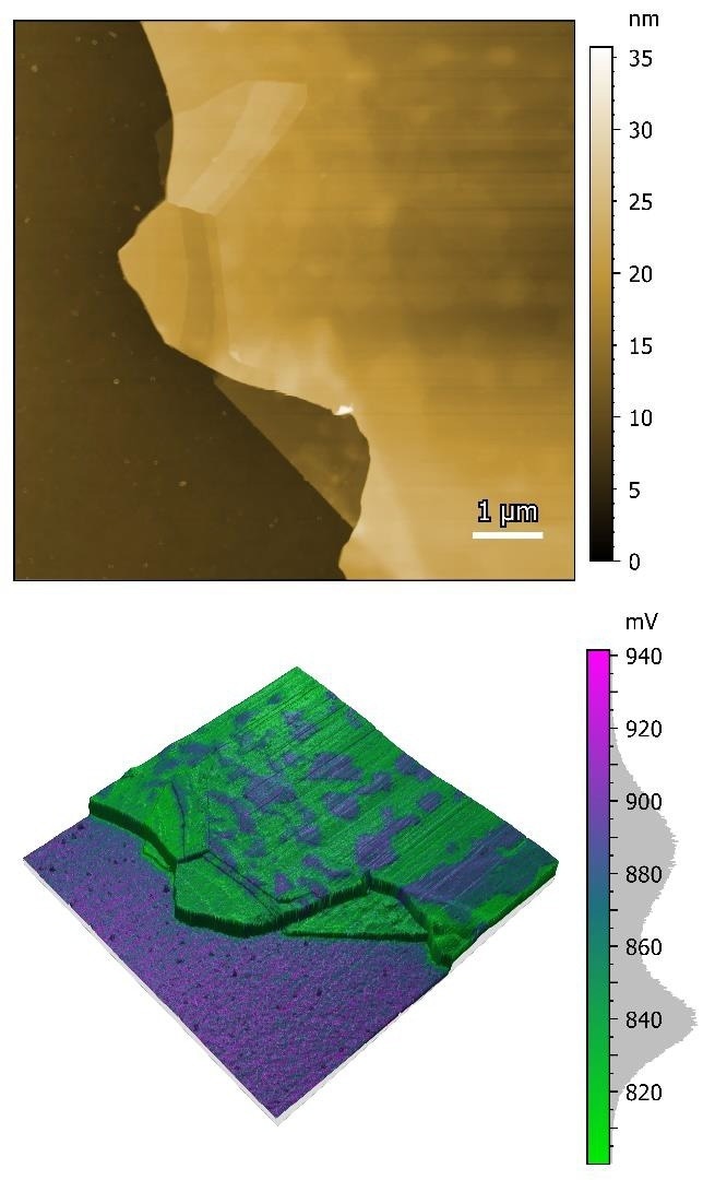 Multilayer graphene. The top image is an 8 x 8 µm topography image while the bottom image shows the 3D representation of the surface topography overlaid with the contact potential difference.