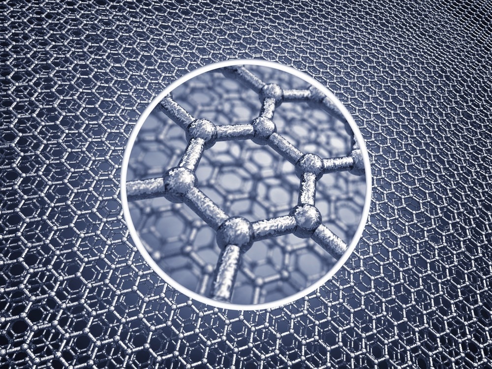Can TGA Find Counterfeit Carbon in Graphene?