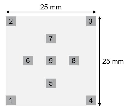 Schematic showing the nine sites for which the laser targeting accuracy was measured after a single and a double offset correction. The sites span an area of 25 × 25 mm.