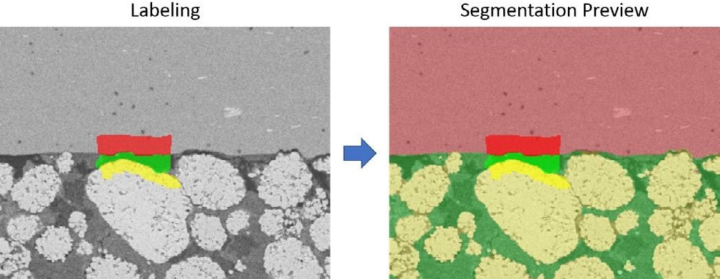 Segmentation using ZEN Intellesis; left: SEM image of a cathode from a power cell, RBSD detector, 10 kV, with painted labels for training the model; right: Preview of the resulting segmentation based on the labeling.