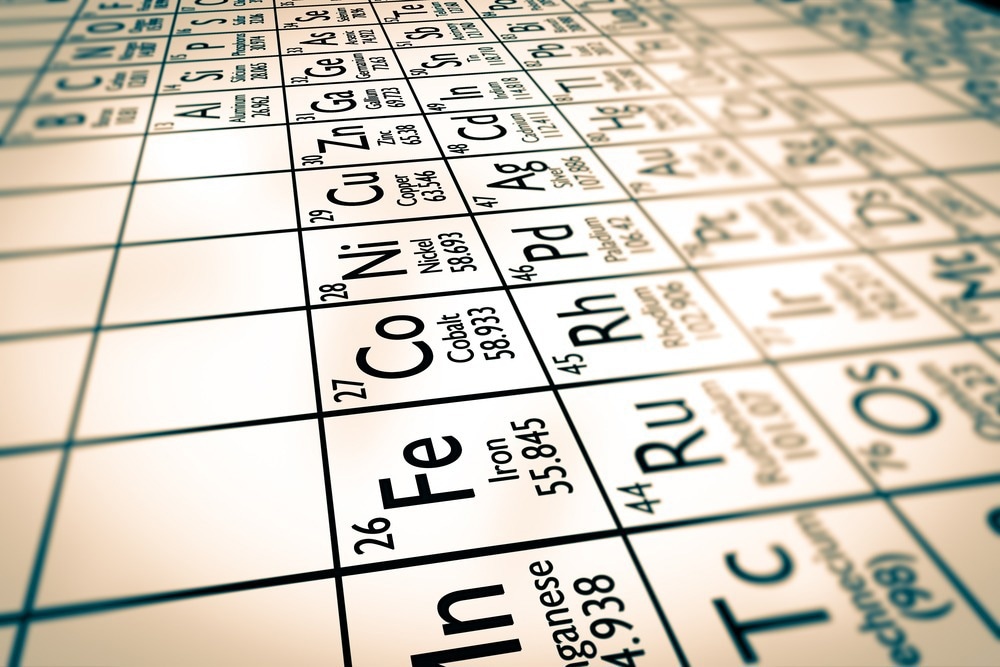 A illustration of some chemical elements from the Mendeleiv periodic table
