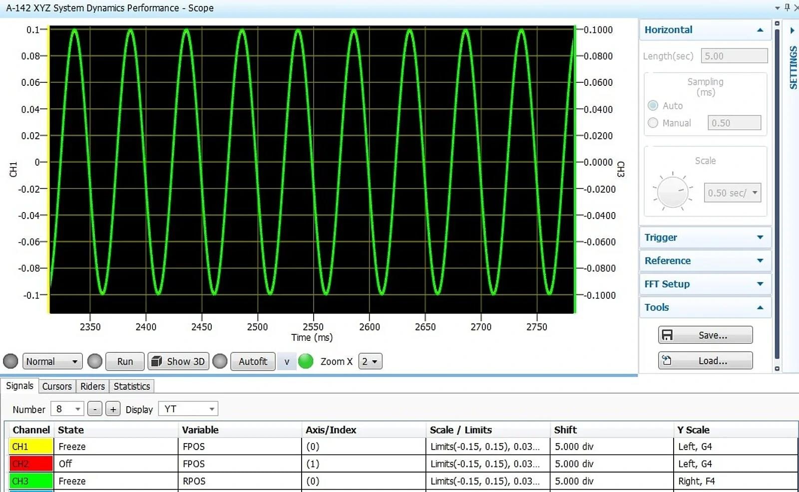 F-142, single axis scan performance, at 20Hz, 200µm peak-to-peak