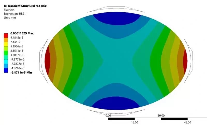 Simulation of mirror surface deformation / flatness