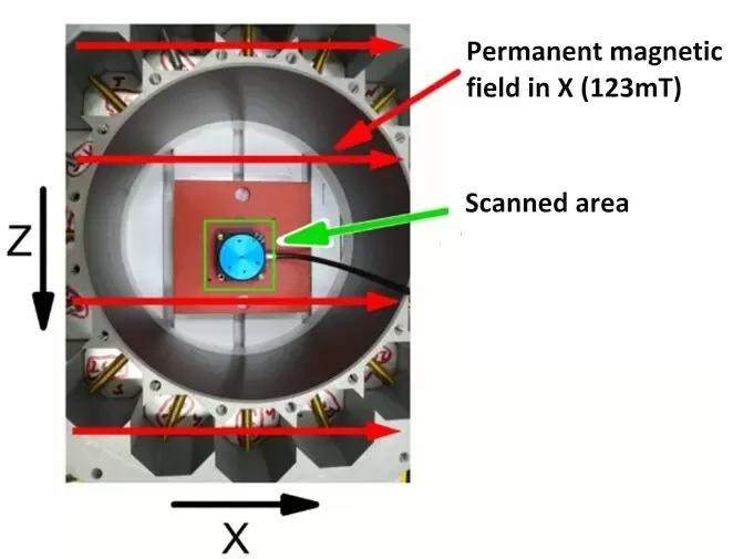 Measuring setup for magnetic measurement of the rotation stages