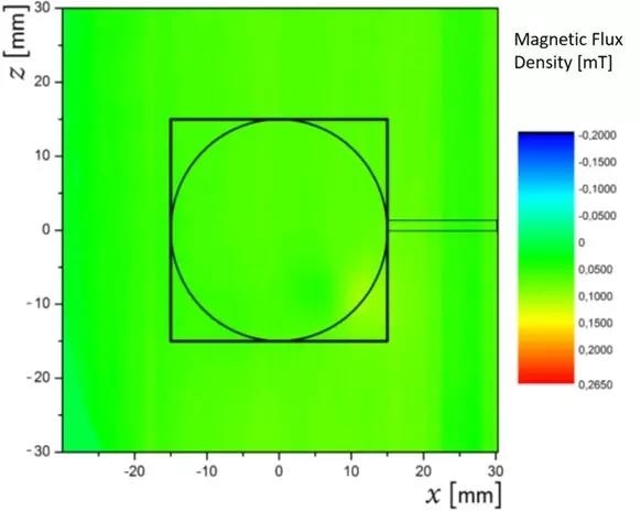 Magnetic flux density across the modified mini rotation stage, measurement 1