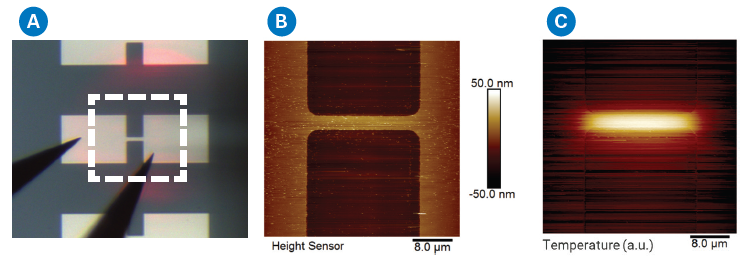 (a) Optical camera image of a short-circuit device with marked area of interest for (b) AFM height map and (c) SThM measurement while applying a current through the metal line.