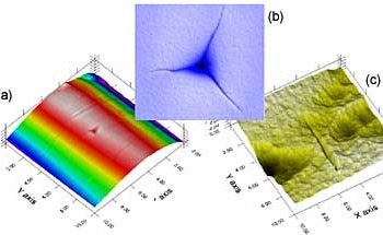 In-Situ Scanning Probe Microscopy (SPM) Imaging - Superior Nanomechanical Testing Results