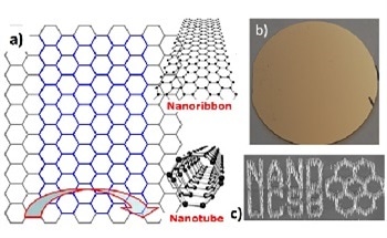 Carbon Nanomaterials for Designing Next-Generation Green Electronics