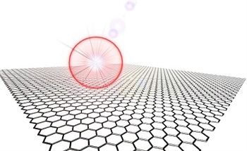 Time-Dependent Fields for a New Breed of Carbon-Based Nanodevices