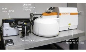 Combined Atomic Force Microscopy and Raman Spectroscopy – TERS and Co-Located AFM-Raman Systems