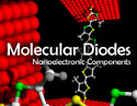 Molecular Diodes: Nanoelectronic Components