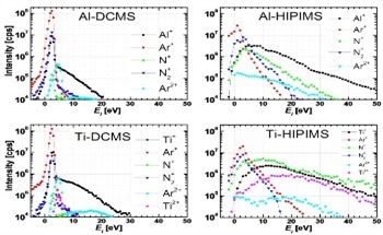 How Tin+ and Aln+ Irradiation (n = 1, 2) Affects Ti1-xAlxN Alloy Film Growth in a Hybrid HIPIMS/Magnetron Mode