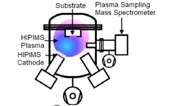 Conventional Pulsed Sputtering (DCMSP) and High Power Impulse Magnetron Sputtering (HIPIMS) Ag-Surfaces Resulting in E. Coli Inactivation