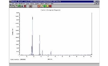 Process Characterization with the HPR-30 Series