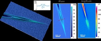 Understanding Infrared Scattering Scanning Nearfield Optical Microscopy (IR-sSNOM)