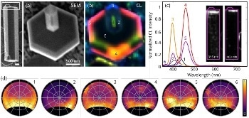 Cathodoluminescence Imaging for Nanostructured GaN LED Materials