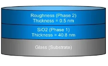Dielectric Film Measurement: What is it and Why is it Important?