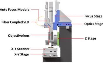 Park FX40: The Story Behind Designing a New Class of the Automatic Atomic Force Microscope (AFM)