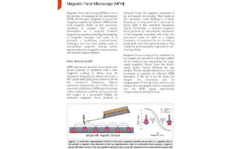 All About Magnetic Force Microscopy (MFM)