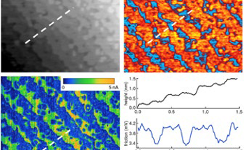Using Atomic Force Microscopy for Nanotribology