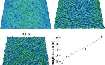 Atomic Force Microscopy Characterization of Thin Films