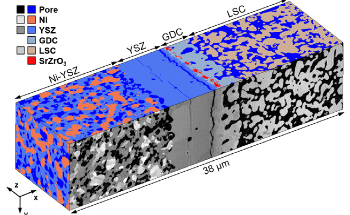 Using Advanced FIB-SEM Tomography to Characterize Solid Oxide Electrolysis Cells