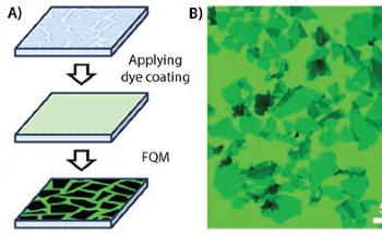 The Principles of Imaging 2D Materials with Fluorescence Quenching Microscopy