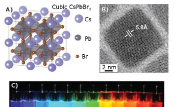 The Five Methods for Synthesizing Colloidal Quantum Dots