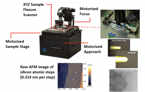 Photo-Induced Force Microscope (PiFMP) - VistaScope