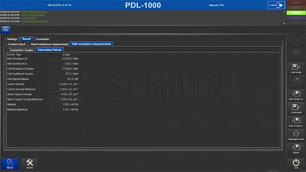 Screen copy of PDL-1000 measurement sequence.