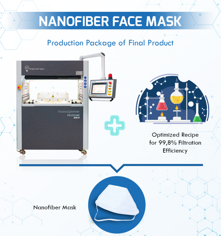 Nanofiber Face Masks