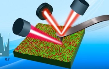 High-Performance Nanoscale FT-IR Spectroscopy | s-SNOM and AFM-IR